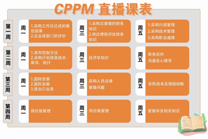 职场刚需升级！2026年内蒙古持证采购人才成北疆企业核心储备对象