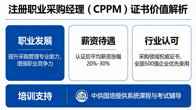 2025年上海CPPM考试时间及报考答疑（中供国培）